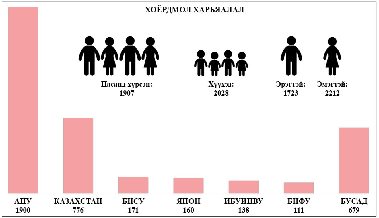 Давхар иргэншлийн хяналтгүй давхардлыг арилгах цаг болжээ